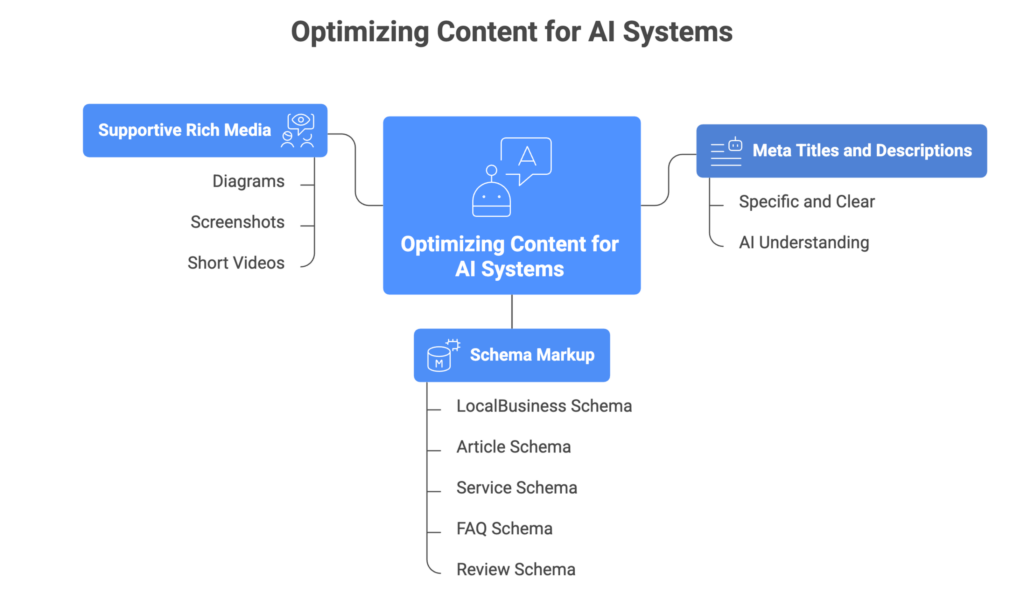 Optimize Content For AI Systems - visual selection