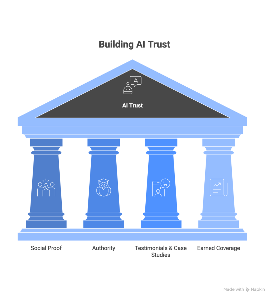 Optimize Content For AI Systems - visual selection